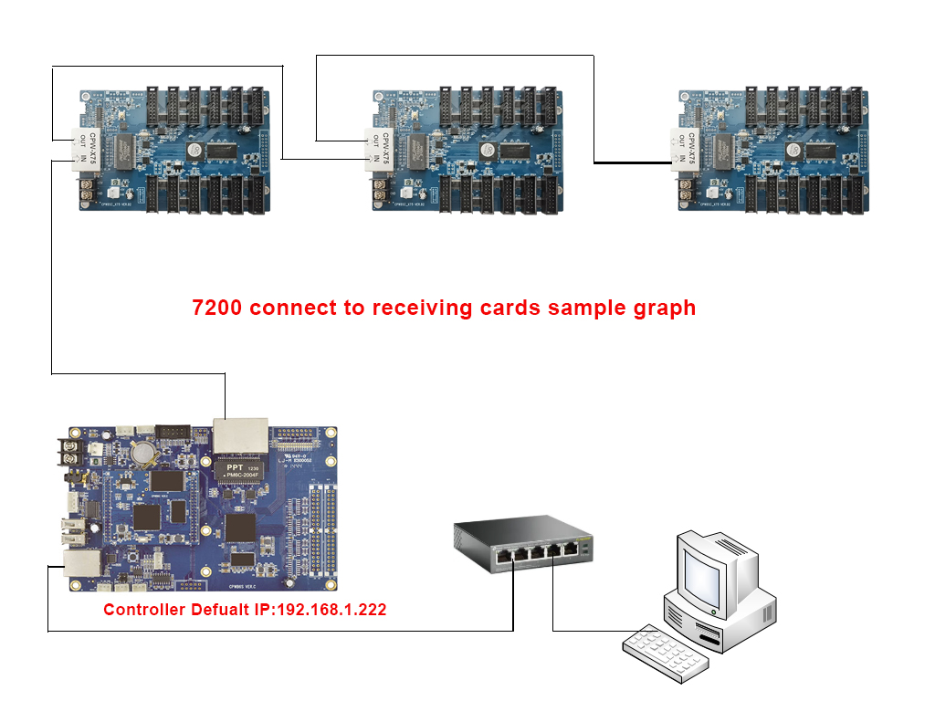 7200 to receiving card.jpg 7200 to receiving card.jpg